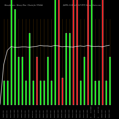 Money Flow charts share 976346 KFPL-11.30%-23-1-27-PVT BSE Stock exchange 