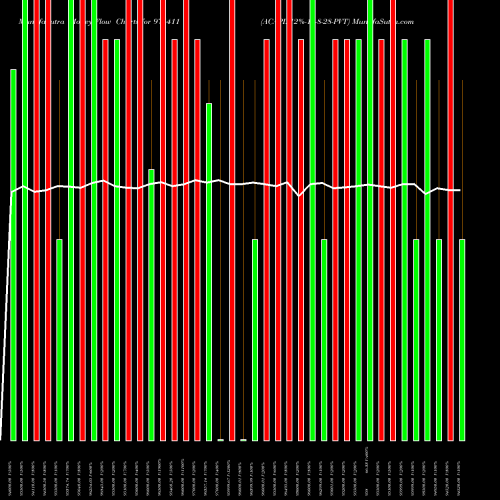 Money Flow charts share 976411 ACAPL-12%-14-8-28-PVT BSE Stock exchange 