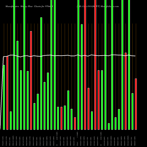 Money Flow charts share 976423 IML-11%-18-8-26-PVT BSE Stock exchange 