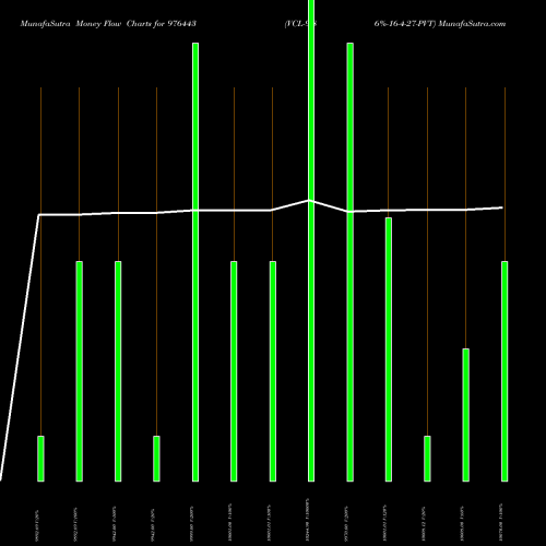 Money Flow charts share 976443 VCL-9.86%-16-4-27-PVT BSE Stock exchange 