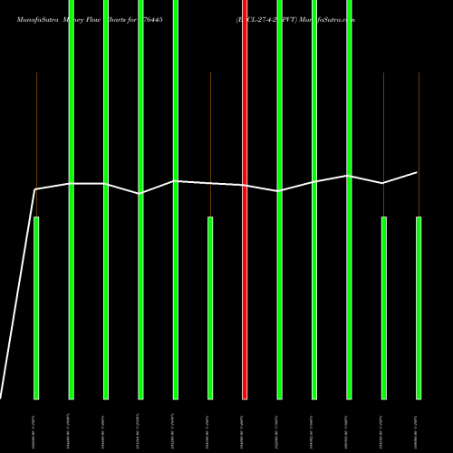 Money Flow charts share 976445 EFCL-27-4-27-PVT BSE Stock exchange 