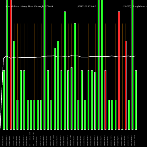 Money Flow charts share 976448 ESPL-10.90%-4-2-26-PVT BSE Stock exchange 
