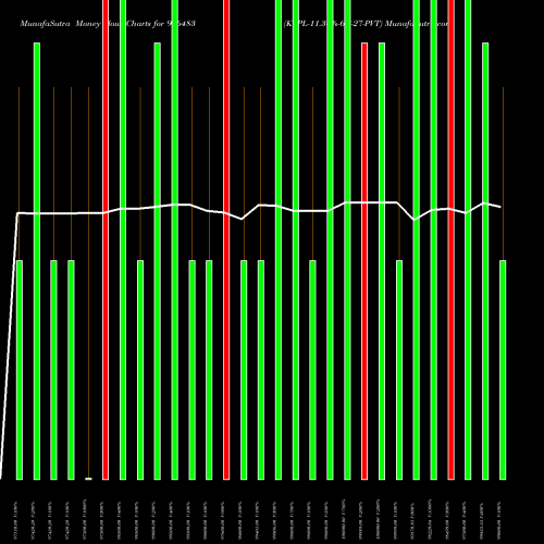 Money Flow charts share 976483 KFPL-11.30%-6-3-27-PVT BSE Stock exchange 