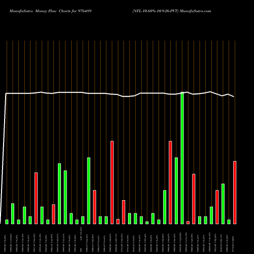 Money Flow charts share 976489 NFL-10.60%-10-9-26-PVT BSE Stock exchange 
