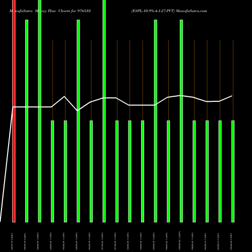 Money Flow charts share 976533 ESPL-10.9%-4-1-27-PVT BSE Stock exchange 