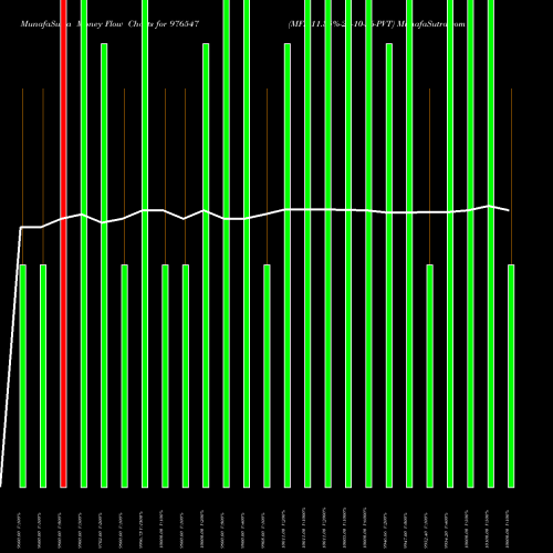 Money Flow charts share 976547 MFL-11.35%-27-10-26-PVT BSE Stock exchange 