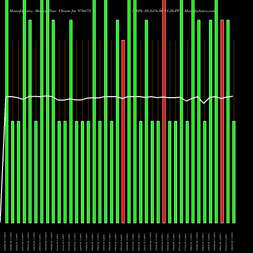 Money Flow charts share 976675 KSPL-10-.65%-06-11-26-PVT BSE Stock exchange 