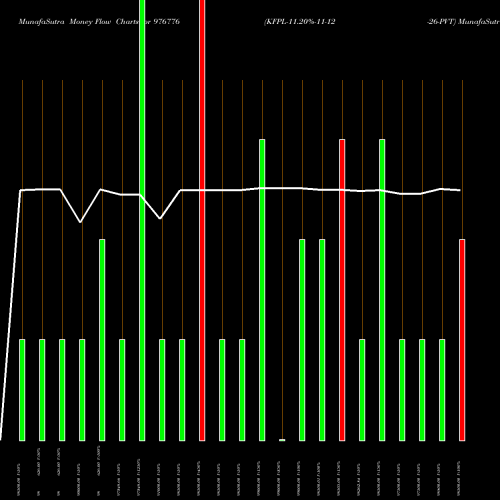 Money Flow charts share 976776 KFPL-11.20%-11-12-26-PVT BSE Stock exchange 