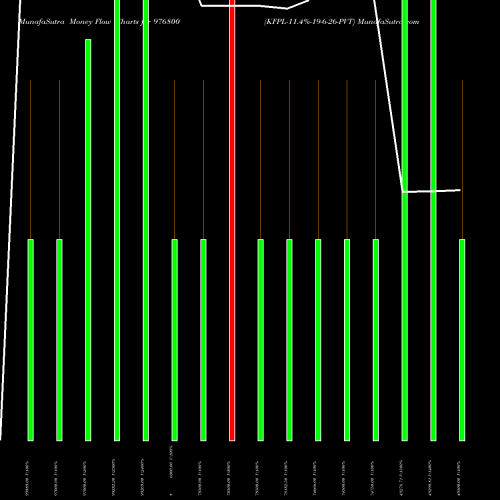 Money Flow charts share 976800 KFPL-11.4%-19-6-26-PVT BSE Stock exchange 