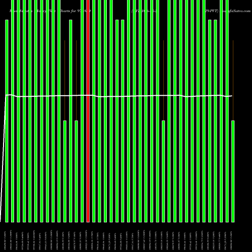 Money Flow charts share 976859 HFL-10%-26-2-29-PVT BSE Stock exchange 