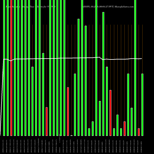 Money Flow charts share 976970 NBSPL-10.25%-30-01-27-PVT BSE Stock exchange 