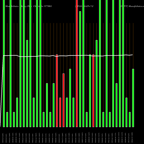 Money Flow charts share 977001 KFLD-10.62%-7-2-28-PVT BSE Stock exchange 