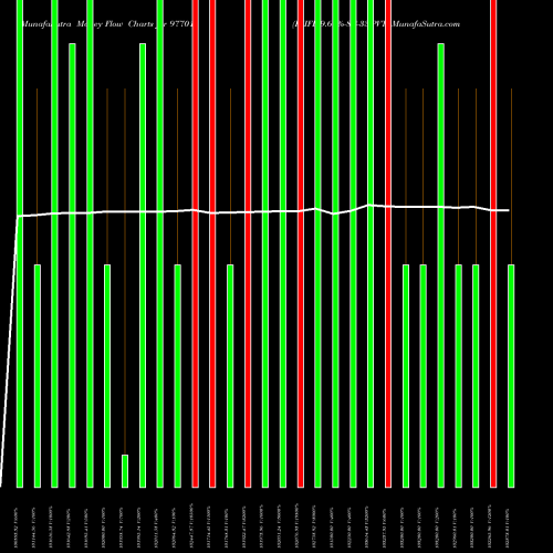 Money Flow charts share 977010 KIIFB-9.67%-8-8-33-PVT BSE Stock exchange 