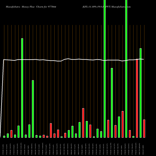 Money Flow charts share 977044 KFL-11.10%-19-8-27-PVT BSE Stock exchange 