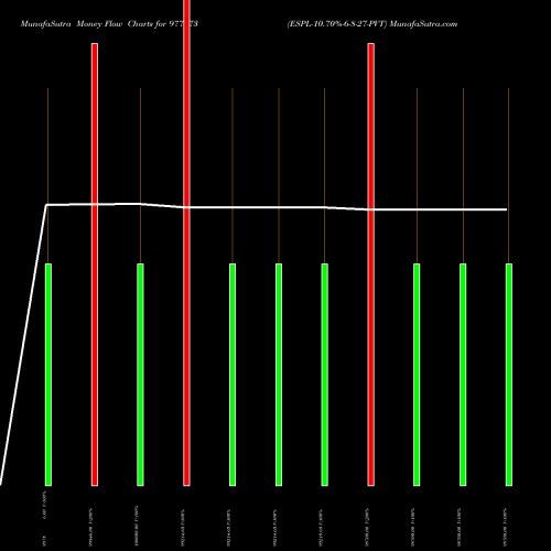 Money Flow charts share 977073 ESPL-10.70%-6-8-27-PVT BSE Stock exchange 