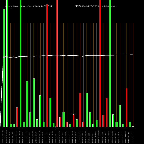 Money Flow charts share 977093 MSFL-0%-9-9-27-PVT BSE Stock exchange 