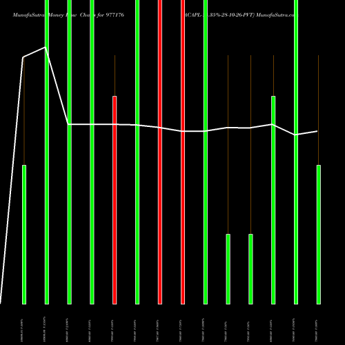 Money Flow charts share 977176 ACAPL-14.35%-28-10-26-PVT BSE Stock exchange 