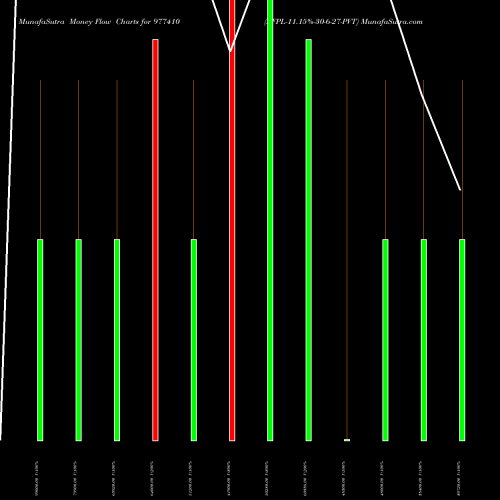 Money Flow charts share 977410 AFPL-11.15%-30-6-27-PVT BSE Stock exchange 