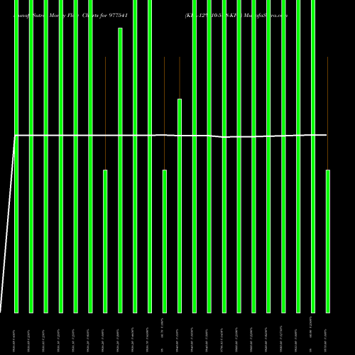 Money Flow charts share 977541 KFL-12%-10-5-28-KFL BSE Stock exchange 