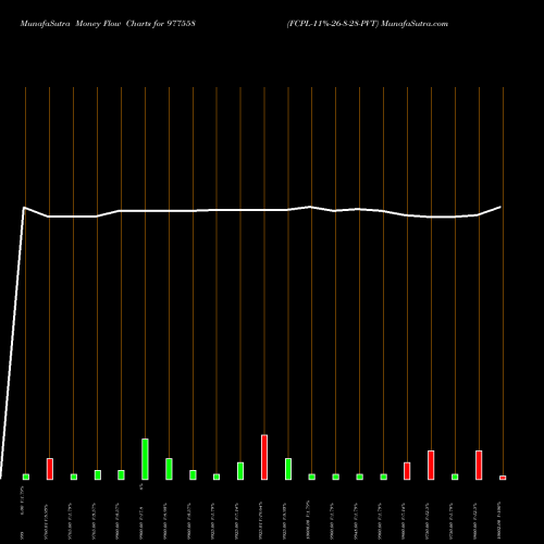 Money Flow charts share 977558 FCPL-11%-26-8-28-PVT BSE Stock exchange 
