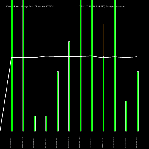 Money Flow charts share 977678 AFSL-10.9%-25-9-28-PVT BSE Stock exchange 