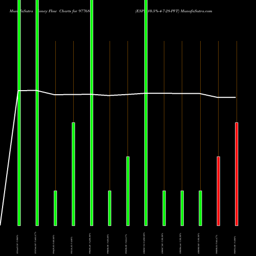 Money Flow charts share 977680 ESPL-10.5%-4-7-28-PVT BSE Stock exchange 