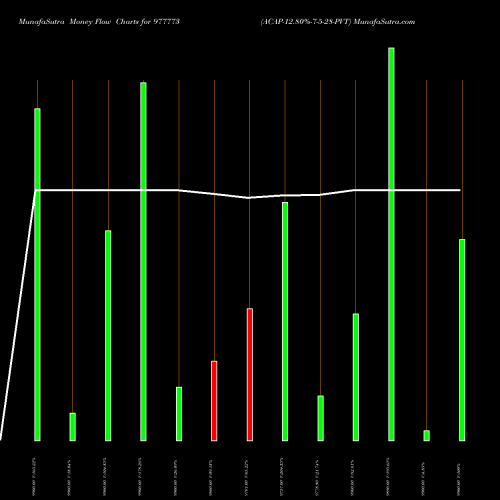 Money Flow charts share 977773 ACAP-12.80%-7-5-28-PVT BSE Stock exchange 