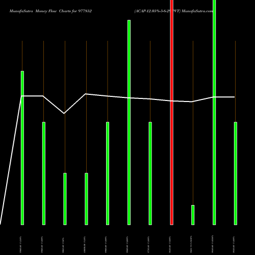 Money Flow charts share 977852 ACAP-12.05%-5-6-29-PVT BSE Stock exchange 