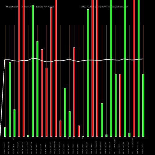 Money Flow charts share 978051 SFL-10.35%-11-8-28-PVT BSE Stock exchange 