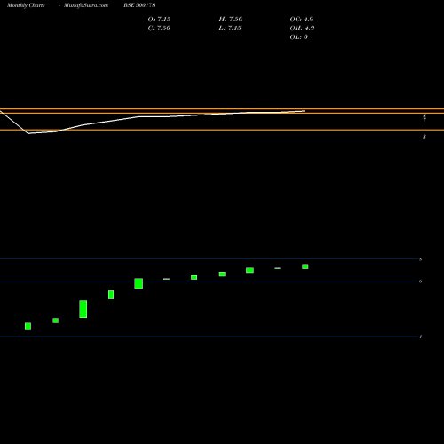 Monthly charts share 500178 HARIG CRANKSHAFTS LTD. BSE Stock exchange 