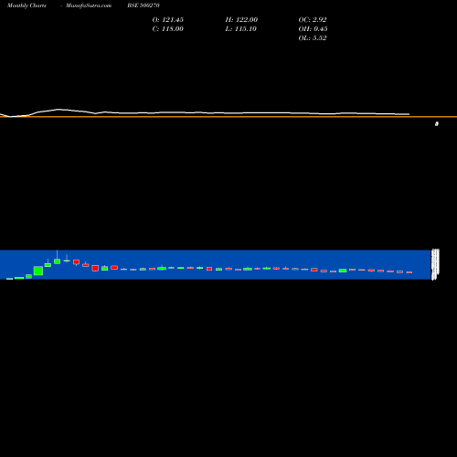 Monthly charts share 500270 BARODA RAYON BSE Stock exchange 