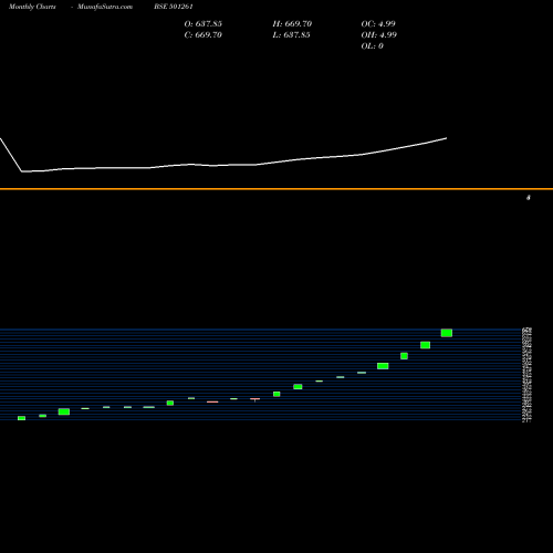 Monthly charts share 501261 KRATOSENER BSE Stock exchange 