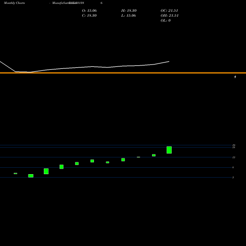 Monthly charts share 501386 SWASTIK SAFE BSE Stock exchange 