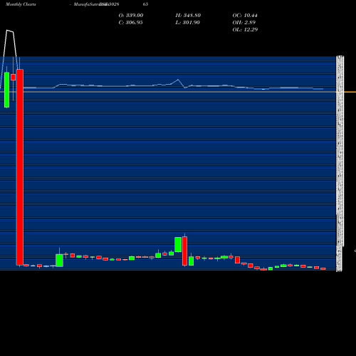 Monthly charts share 502865 FORBES & CO BSE Stock exchange 