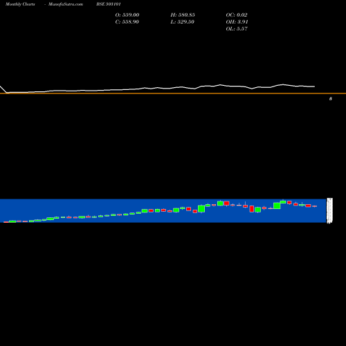 Monthly charts share 503101 MARATHON NEX BSE Stock exchange 