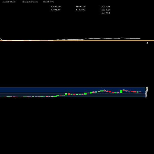Monthly charts share 504076 JYOTI LTD. BSE Stock exchange 