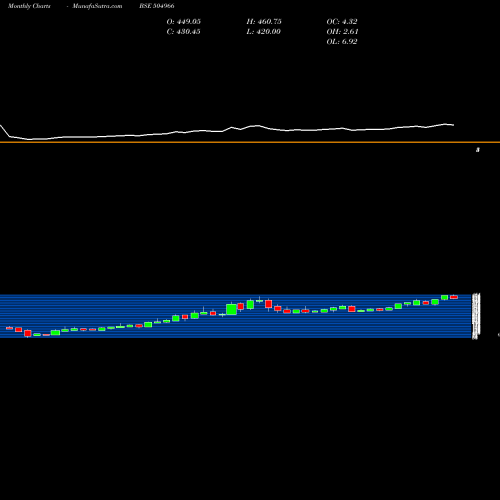 Monthly charts share 504966 TINPLATE BSE Stock exchange 