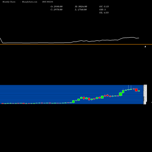 Monthly charts share 505216 ALFRED HERB BSE Stock exchange 