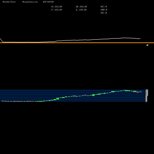Monthly charts share 505320 LYNX MACH. BSE Stock exchange 