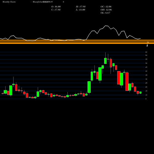 Monthly charts share 506186 GCKL BSE Stock exchange 