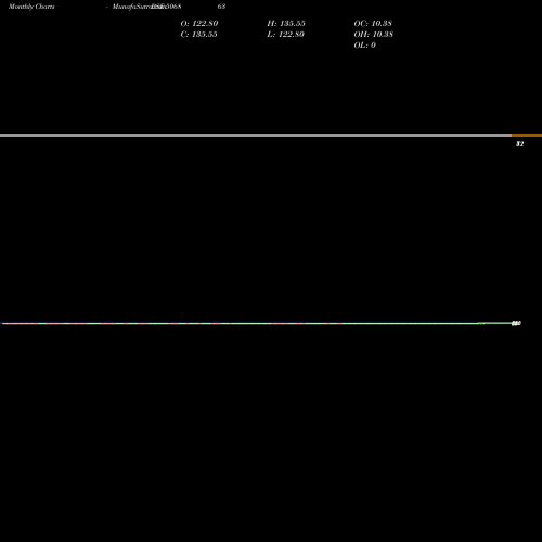 Monthly charts share 506863 SWADESHI IND BSE Stock exchange 