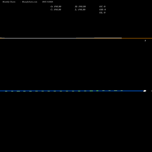 Monthly charts share 512026 PH TRADG BSE Stock exchange 