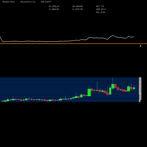 Monthly charts share 512597 KEYFINSER BSE Stock exchange 