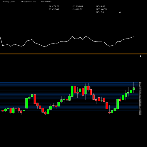 Monthly charts share 516082 N.R.AGARWAL BSE Stock exchange 