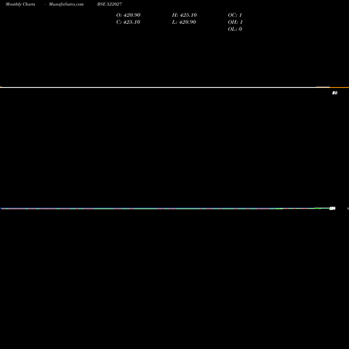 Monthly charts share 522027 EMA INDIA BSE Stock exchange 