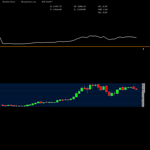 Monthly charts share 522287 KALPA.POWER BSE Stock exchange 