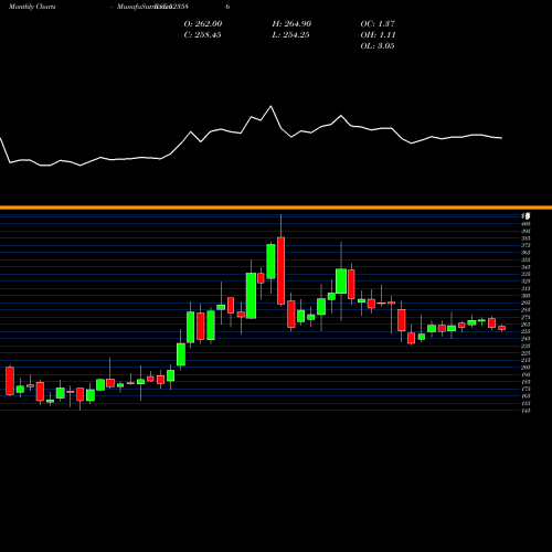 Monthly charts share 523586 IND.TONERS BSE Stock exchange 