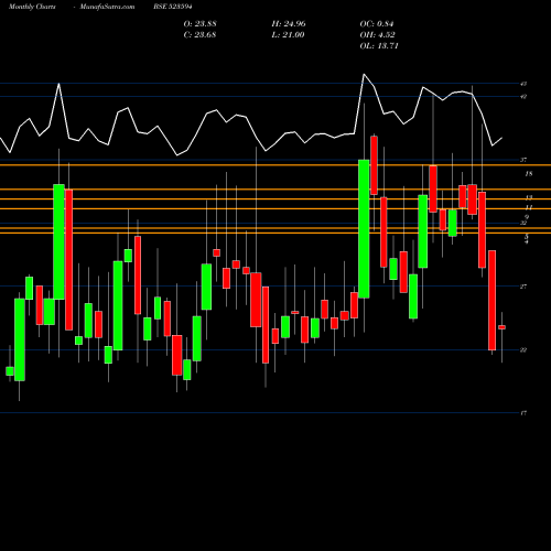 Monthly charts share 523594 KUNSTSTOFFE BSE Stock exchange 