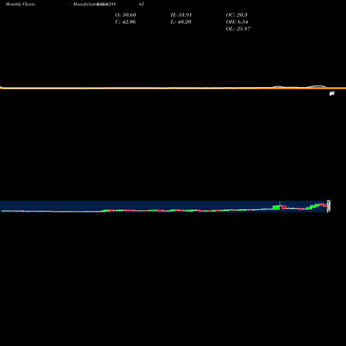 Monthly charts share 523862 PIFL BSE Stock exchange 