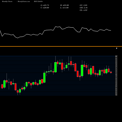 Monthly charts share 524634 ALU FLUORIDE BSE Stock exchange 